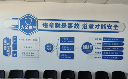 車(chē)間6S目視化設(shè)計(jì)
